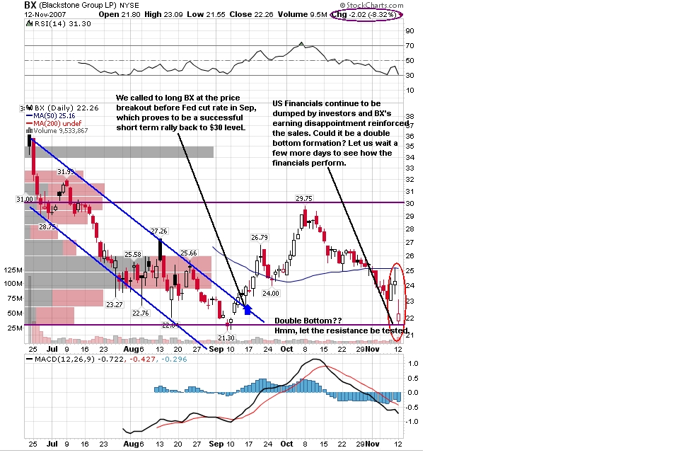 Blackstone Group Reaches Historical Low (NYSE:BX) | Seeking Alpha