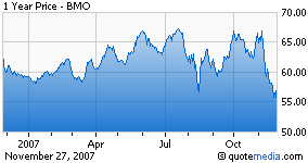 bmo results