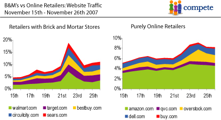 Busting The Myth Of Cyber Monday | Seeking Alpha