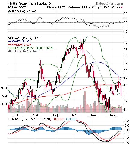 Where Is EBay Headed? (NASDAQ:EBAY) | Seeking Alpha