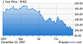 Sears news today 2021 picture