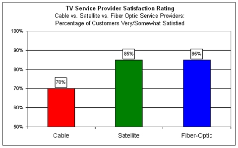 cable vs satellite tv