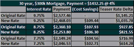 The Fed Cuts Rates By 50bp: Now What? | Seeking Alpha