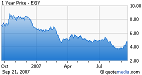 Vaalco Energy: Oil Market Looks Poised For A Pullback (NYSE:EGY ...