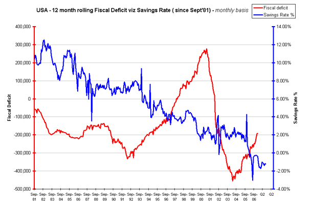 Bernanke Meets Bush: The Perfect Storm | Seeking Alpha