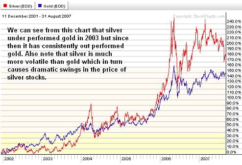 Silver Going For the Gold | Seeking Alpha