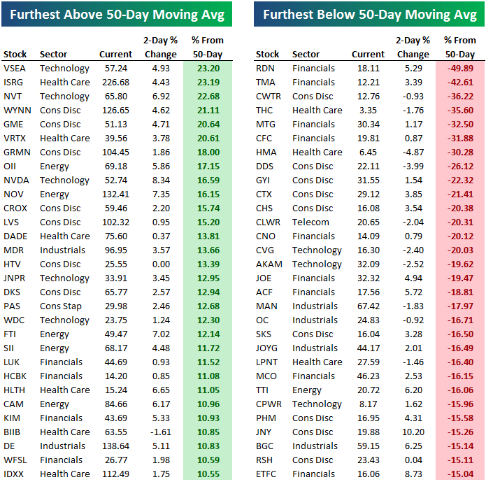 Best and Worst Performing Stocks, Labor Day 2007 Seeking Alpha