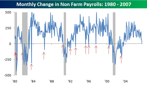 Non Farm Payrolls Goldilocks Not Playing Out NYSEARCA SPY Seeking Alpha