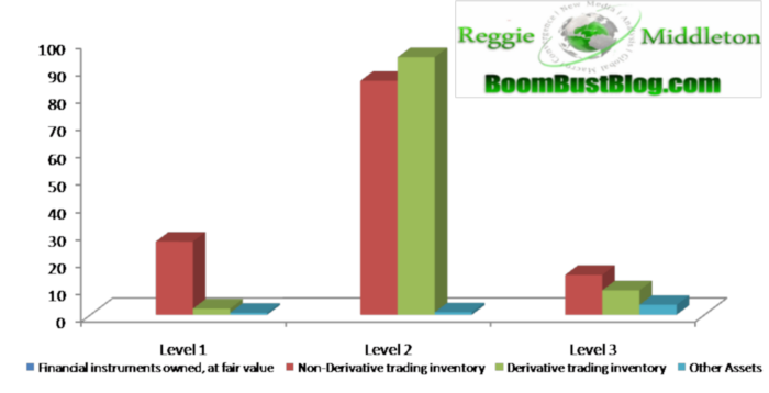 A Most Bearish View on Bear Stearns in a Bear Market (NYSE:BSC-DEFUNCT ...