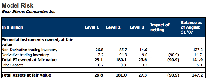 A Most Bearish View on Bear Stearns in a Bear Market (NYSE:BSC-DEFUNCT ...