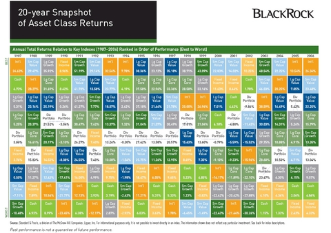 2018 of periodic class returns asset table Inc Snapshot BlackRock, of Returns 20  Year Class Asset