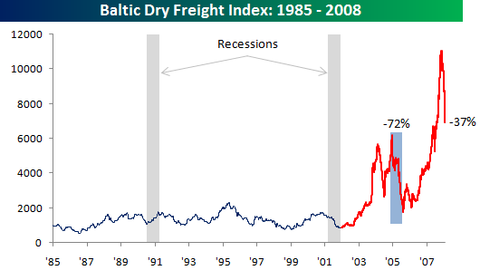 thumb_480_baltic_index.png