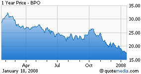 Brookfield Properties: Strong Defensive Play (NYSE:BPO-DEFUNCT-3345 ...