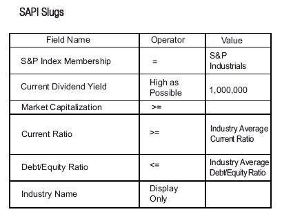 Top 20 Stocks for 2008 Based on SAPI Slugs | Seeking Alpha