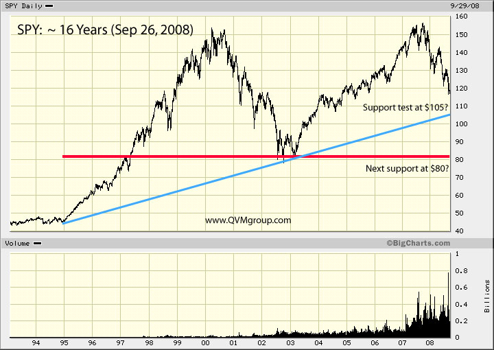 Spy Price Target