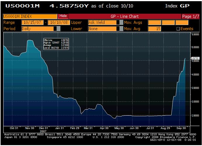 Did Lehman Brothers sell credit default swaps?