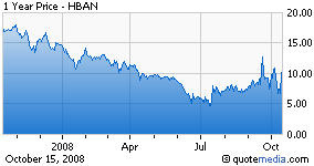 Earnings Preview: Huntington Bancshares (NASDAQ:HBAN) | Seeking Alpha