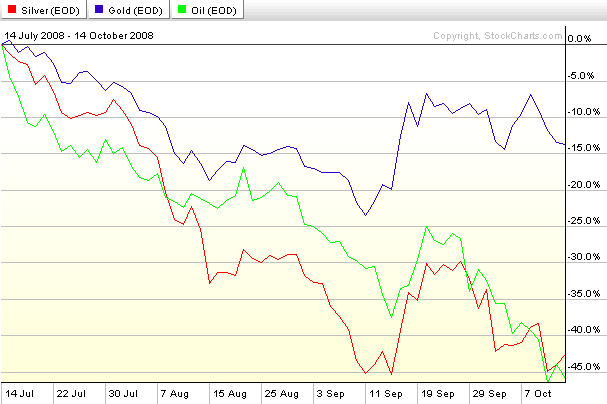 Gold Has Significantly Outperformed Can This Continue Gold Has Significantly Outperformed