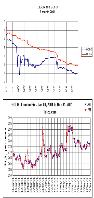 Misinterpretation of Gold Lease Rates and Why Gold Could Rise | Seeking ...