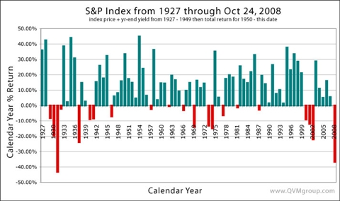 S P Returns Since Are Important Seeking Alpha