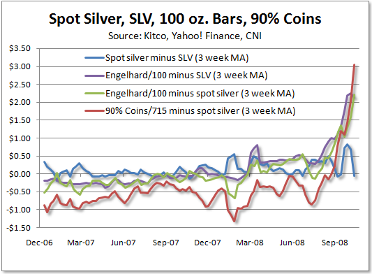 Silver Spot Chart