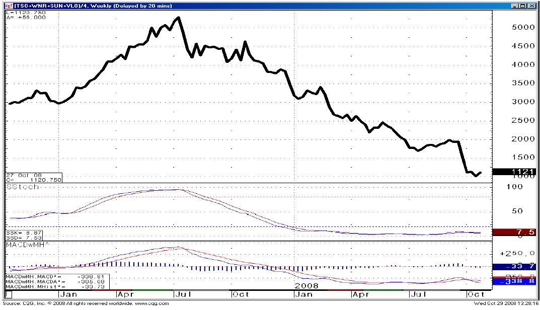 Negative Gasoline Crack Spread Unsustainable Seeking Alpha