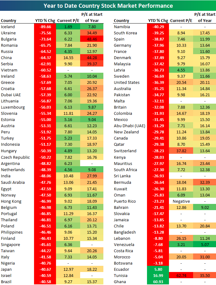 year-to-date-stock-market-performance-by-country-seeking-alpha