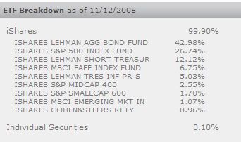 New iShares Target Date ETFs Pose Challenge to Existing Lifecycle Funds | Seeking Alpha