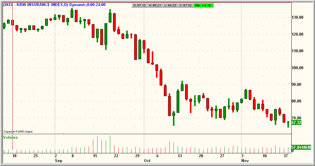 Insurance Stocks, CMBs Under Pressure Seeking Alpha