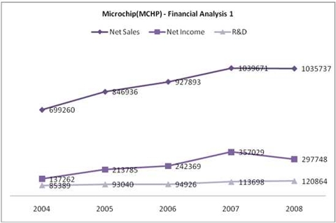 Microchip Technology: A Good Dividend Paying Stock (NASDAQ:MCHP ...