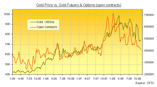 Gold Market Confusion: Record Physical Demand Collides with Paper ...