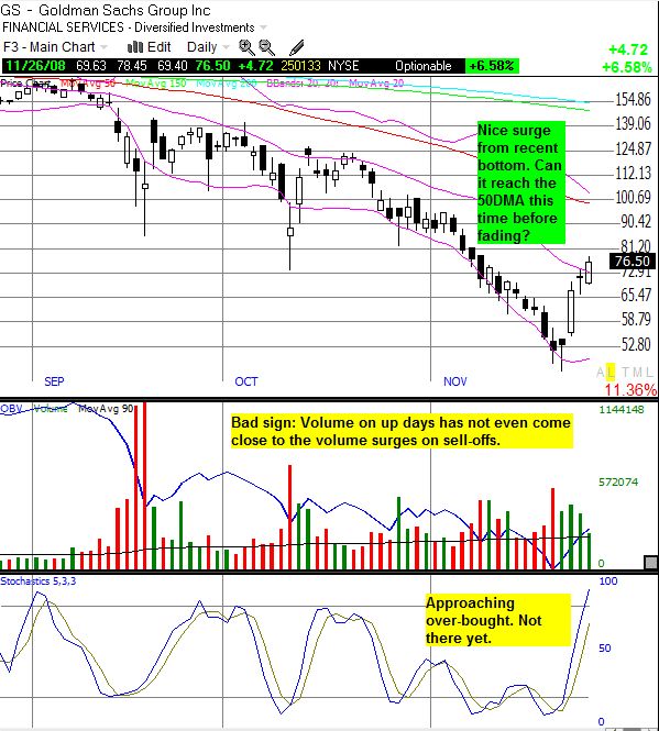 Revisiting Goldman Sachs Options (NYSE:GS) | Seeking Alpha