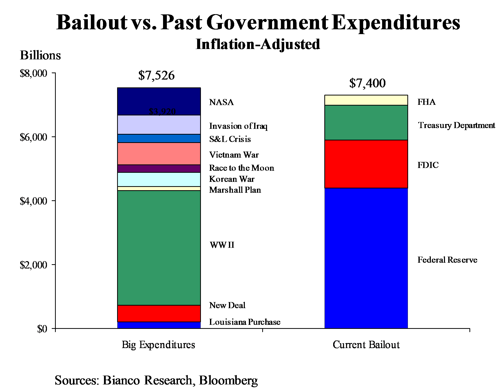 How Much Does the Bailout Really Cost? Seeking Alpha