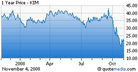 Earnings Preview: Kimco Realty Corp. (NYSE:KIM) | Seeking Alpha