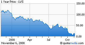 Las Vegas Sands beats profit forecasts, still keen on Macau