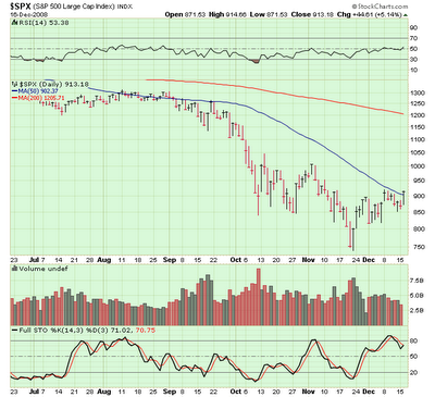 Spx 50 Day Moving Average