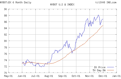 The Coming Dollar Deflation | Seeking Alpha