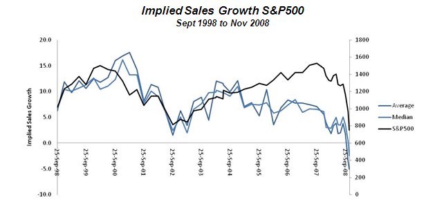 Investor Psychology and Market Expectations | Seeking Alpha