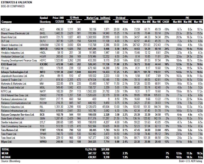 India Offshoring Quarterly Snapshot | Seeking Alpha