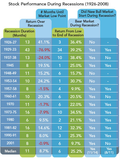 compare stocks stats compare stocks stats