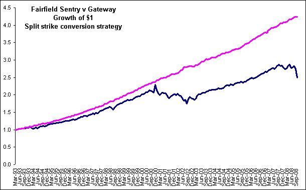 Lessons From The Madoff Scandal Deciding Which Funds Are Worth An Investment Seeking Alpha