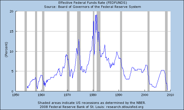 Rate source. Fed interest rate. 2008 Federal Reserve interest rates. Federal Reserve USA Exchange rates.