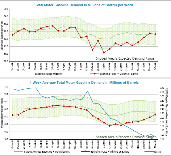 So Much For Gasoline Demand Destruction Nysearca Uga Seeking Alpha