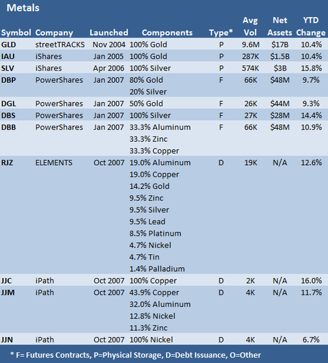 etf database