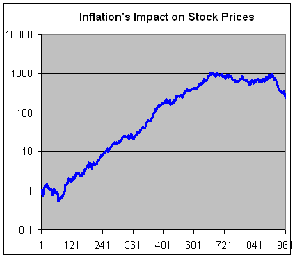 How Does Inflation Impact Stocks? | Seeking Alpha