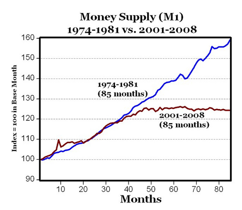 1970s Style Stagflation? I Don't Buy It | Seeking Alpha