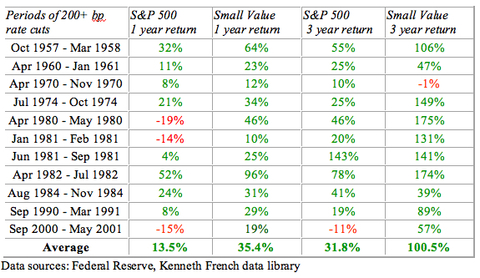 What Do Fed Rate Cuts Mean For Your Stock Portfolio? | Seeking Alpha