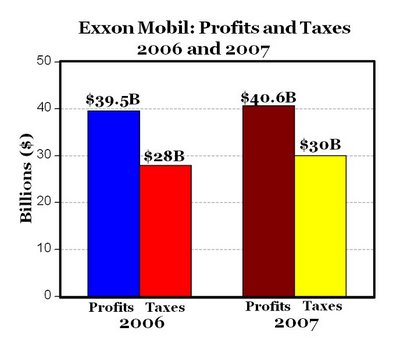 exxonprofitsandtaxes.jpg
