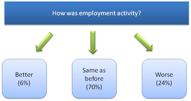 what-does-the-recession-mean-for-your-household-the-comic-accountant