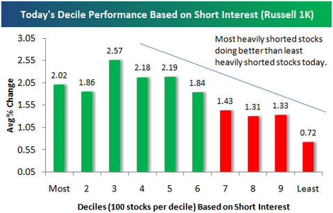 Short Cover Stock